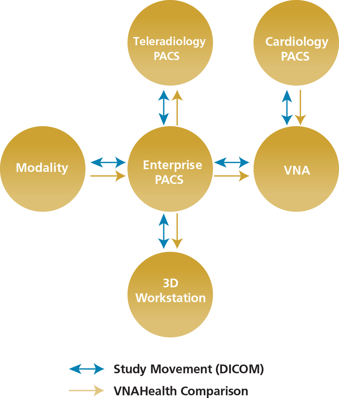 VNA Diagram